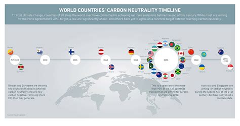 net zero pledges by country.